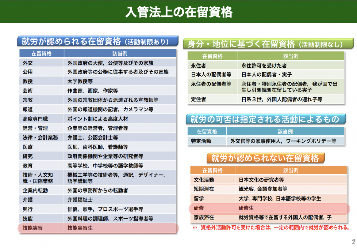 外国人研修生・実習生の違いは?技能実習制度や監理団体について徹底解説 - RISE for Business
