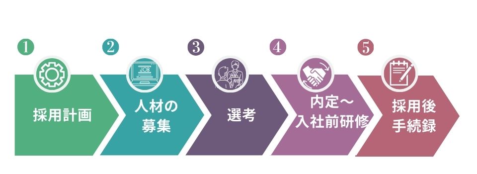 現地採用で踏む５つのプロセス