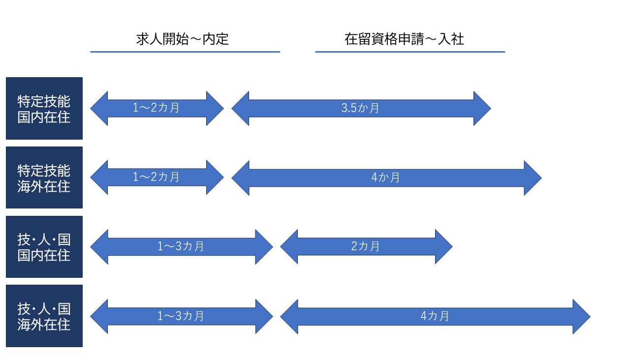 外国人を採用する方法とは?費用や期間、成功企業の事例を紹介 - RISE for Business