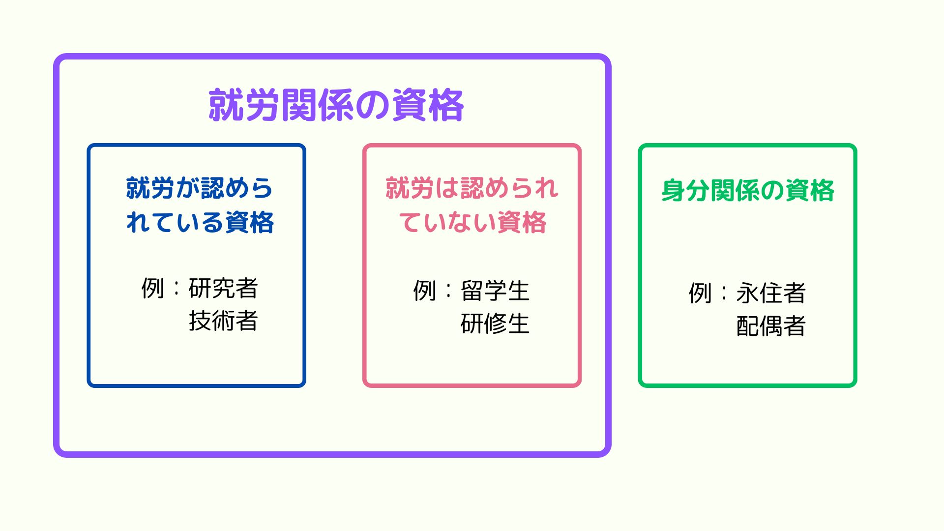 活動歴および当時の関連ビジュアル記録